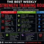 The Best Weekly Strength Training Routine